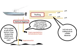 Power Pro PowerPro Depth Hunter Braided Fishing Line - 1500yds 5 Power Pro PowerPro Depth Hunter Braided Fishing Line - 1500yds -Angling Sales Store powerpro depth hunter braided fishing line 1500yds 24609.1651175519